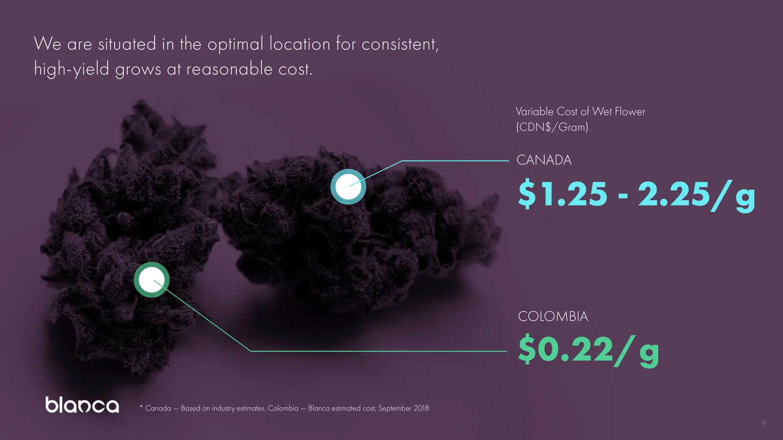 Deck slide comparing the variable cost of wet flower: $1.25 to $2.25 per gram in Canada against $0.22 in Colombia
