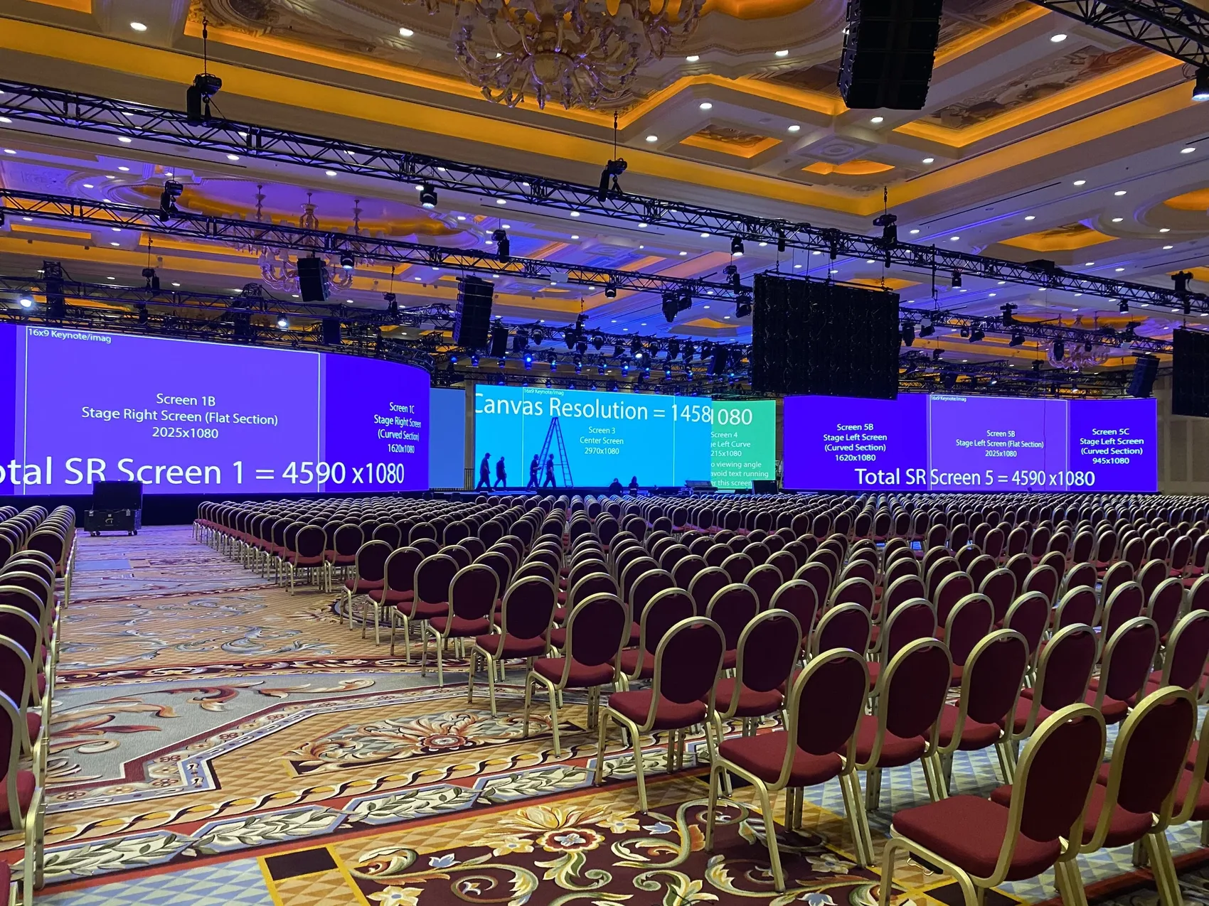 Screen mapping test showing the keynote canvas divided across five screens totalling 14,580 by 1,080 pixels